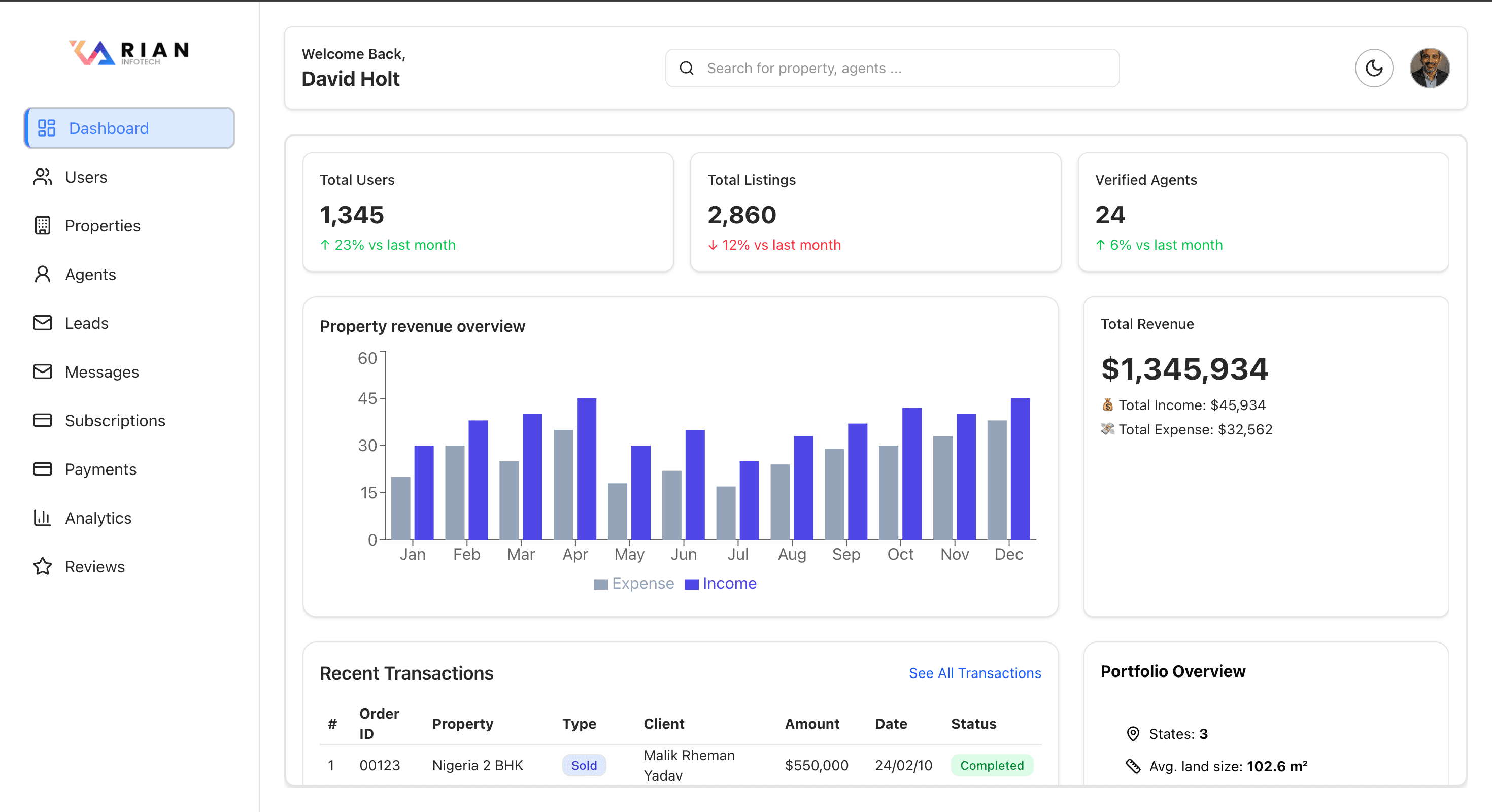 Rian Admin Panel