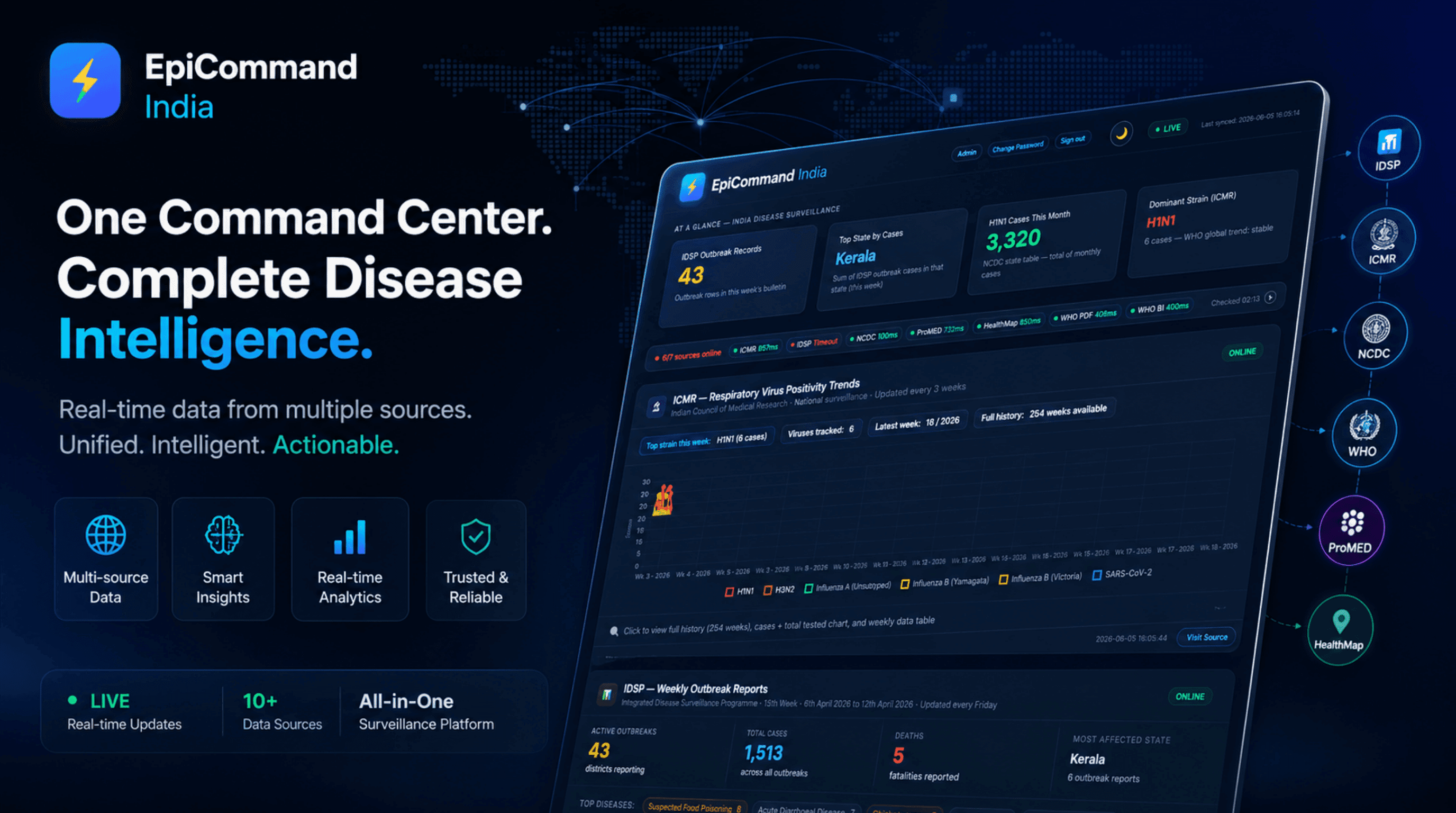 EpiCommand — Disease Surveillance preview